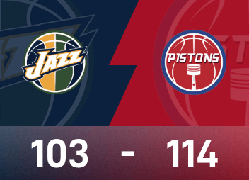 NBA战报：康宁汉姆31分10助，活塞114-103爵士