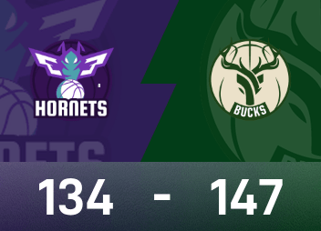 NBA战报：库兹马29分10板，雄鹿147-134延长赛击败黄蜂